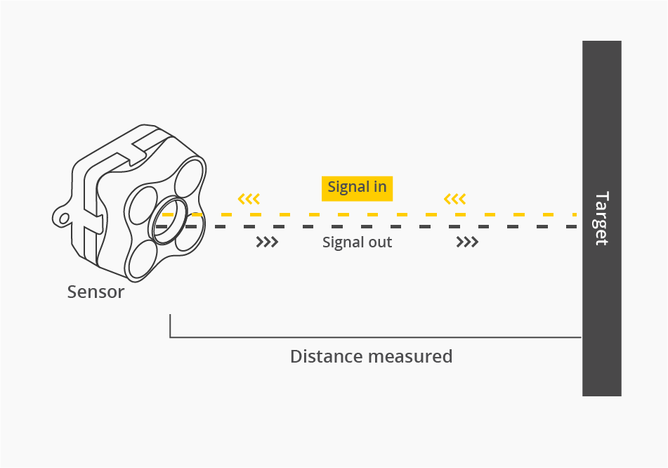 Time-of-Flight principle