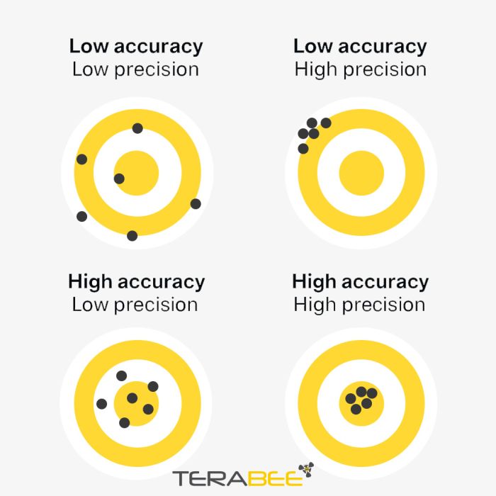 Precision In Testing The accuracy of FLOW: beyond the claims